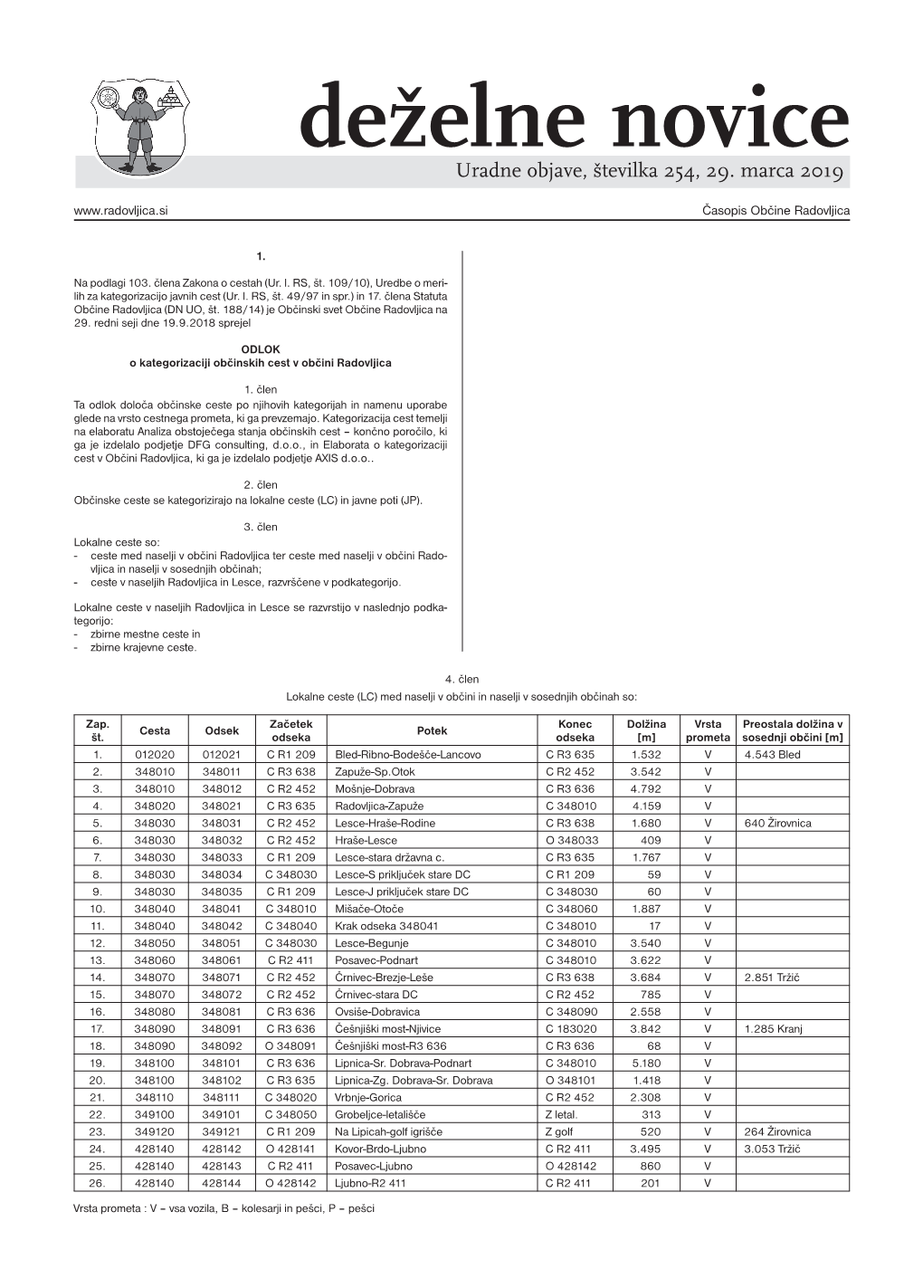 Deželne Novice Uradne Objave, Številka 254, 29