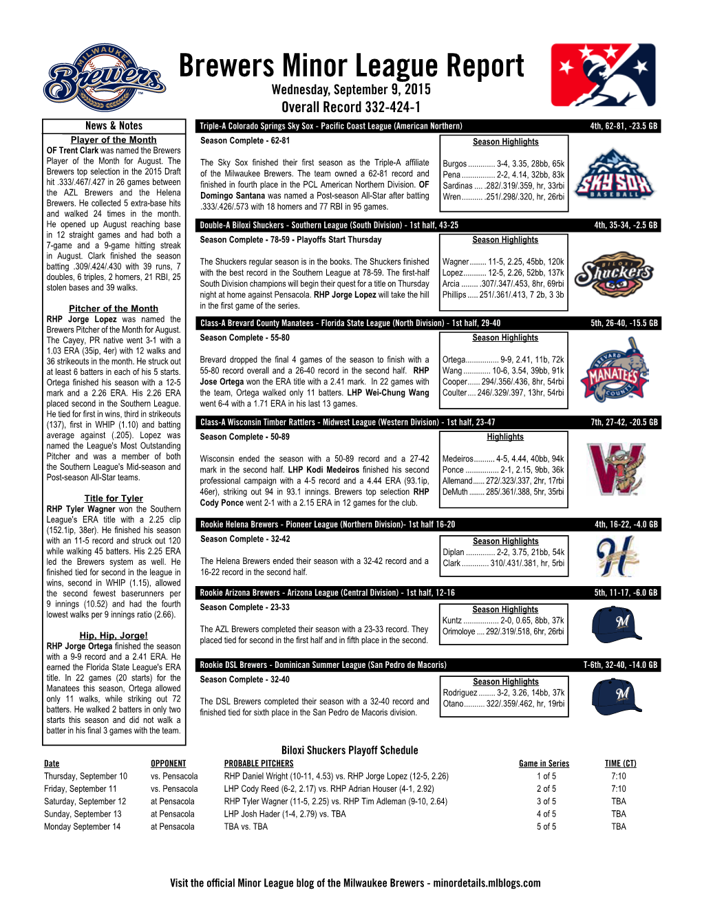 Brewers Minor League Report