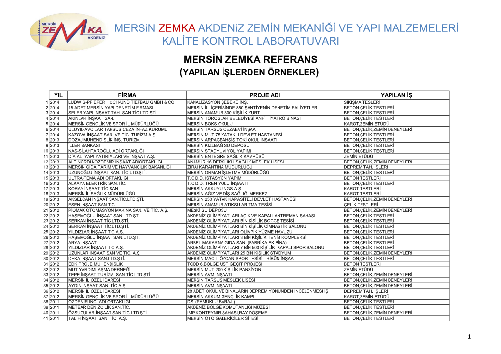 Mersin ZEMKA Akdeniz ZEMİN MEKANİĞİ VE YAPI MALZEMELERİ KALİTE KONTROL LABORATUVARI MERSİN ZEMKA REFERANS (YAPILAN İŞLERDEN ÖRNEKLER)