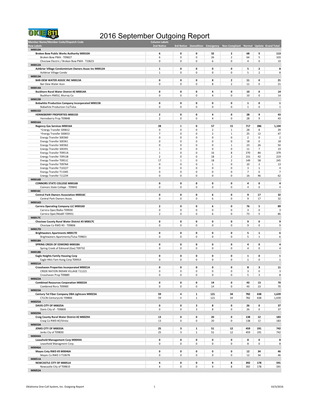 2016 September Outgoing Report