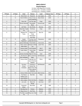 WNCU-FM 90.7 Playlist Report for Past 7 Days Beginning 12/10/2009 This Period (TP) = 12/10/09 to 12/16/09 Last Period (LP) = 12/03/09 to 12/09/09