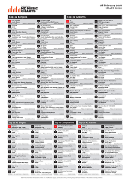 Top 40 Singles Top 40 Albums Love Yourself Lay It All on Me 25 Playlist: the Very Best of 1 Justin Bieber 21 Rudimental Feat