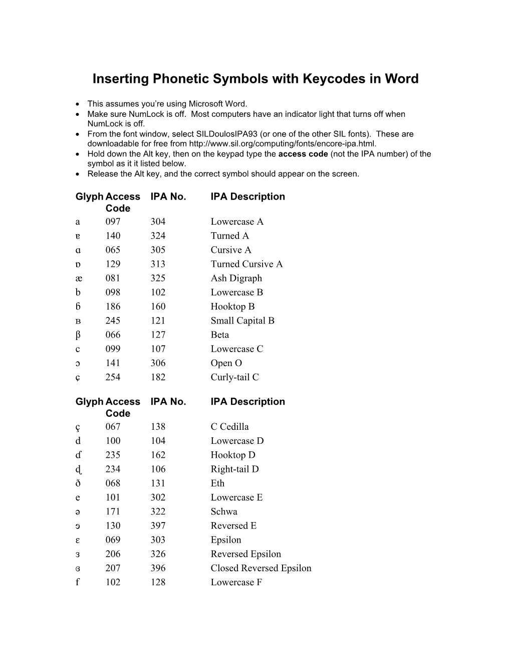 Inserting Phonetic Symbols with Keycodes in Word