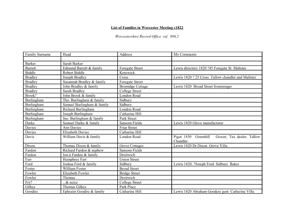 List of Families in Worcester Meeting C1822