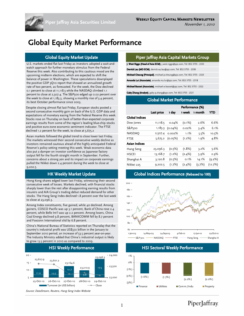 Global Equity Market Performance