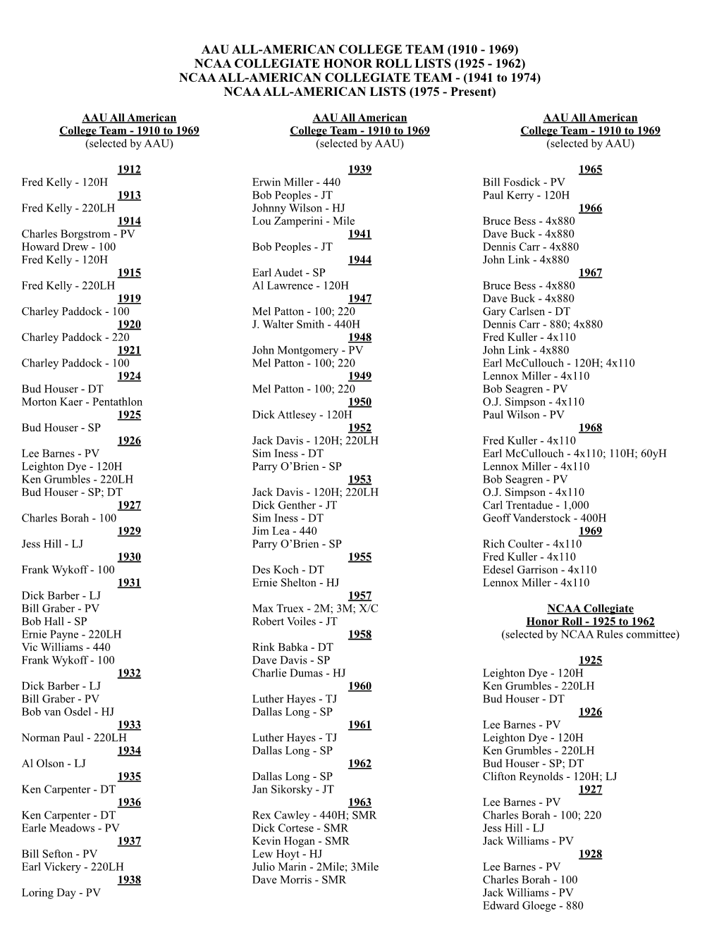 NCAA COLLEGIATE HONOR ROLL LISTS (1925 - 1962) NCAA ALL-AMERICAN COLLEGIATE TEAM - (1941 to 1974) NCAA ALL-AMERICAN LISTS (1975 - Present)