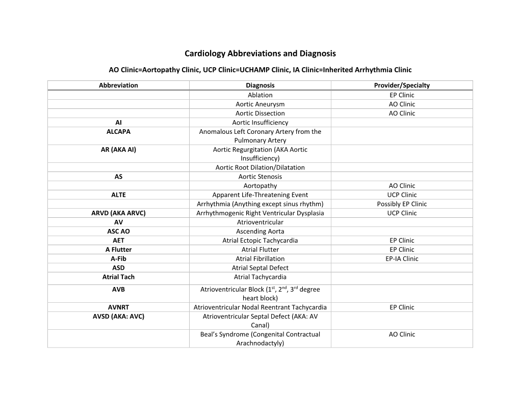 Cardiology Abbreviations and Diagnosis AO Clinic=Aortopathy Clinic, UCP Clinic=UCHAMP Clinic, IA Clinic=Inherited Arrhythmia Clinic