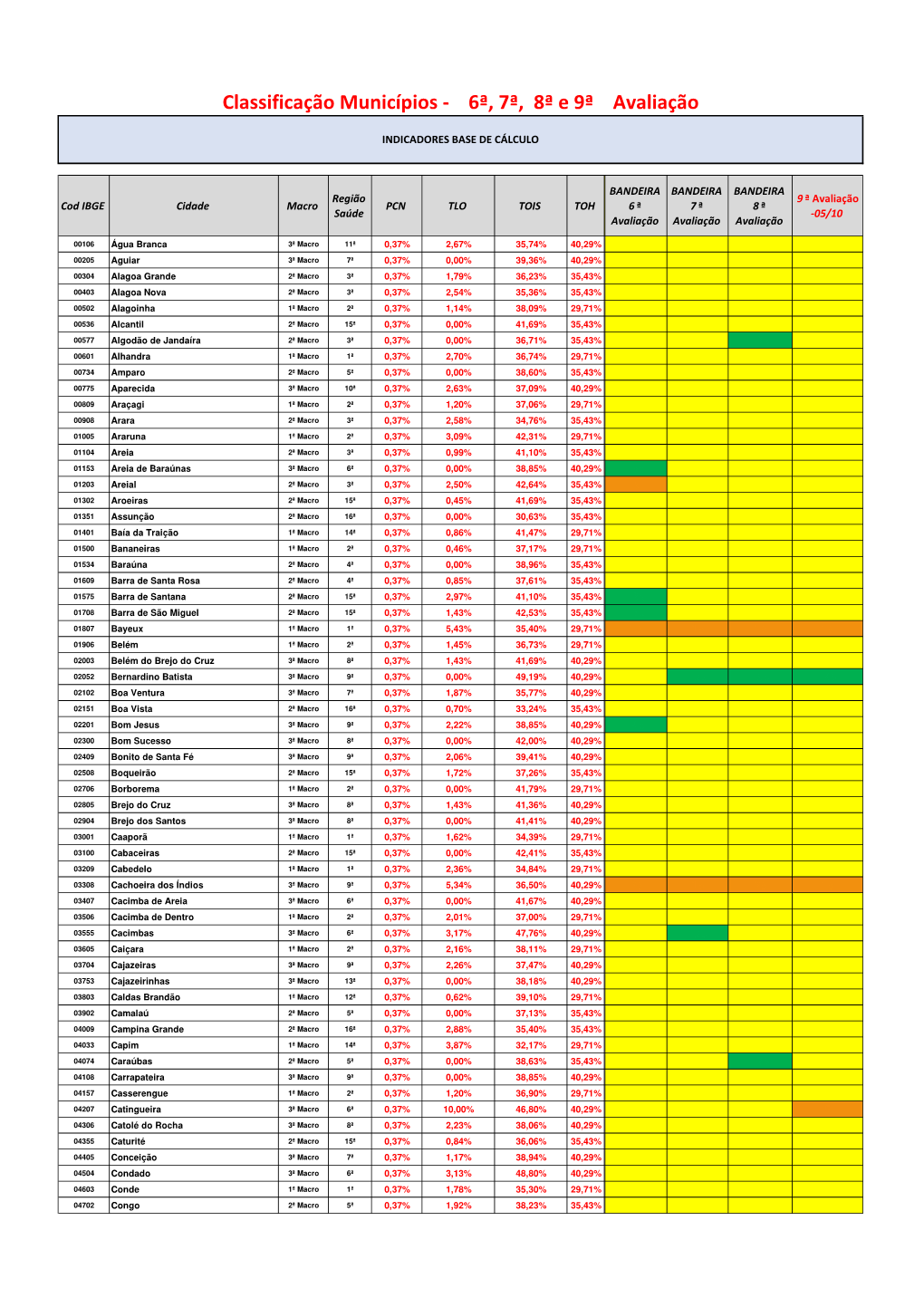 Classificação Municípios - 6ª, 7ª, 8ª E 9ª Avaliação