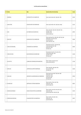 PCN Clinic Listing