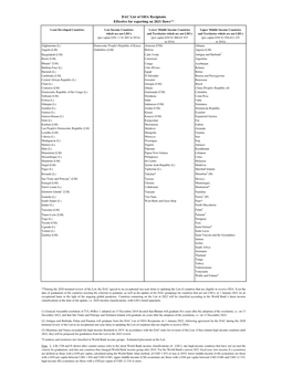 DAC List of ODA Recipients for Reporting 2021 Flows June 2021.Xlsx