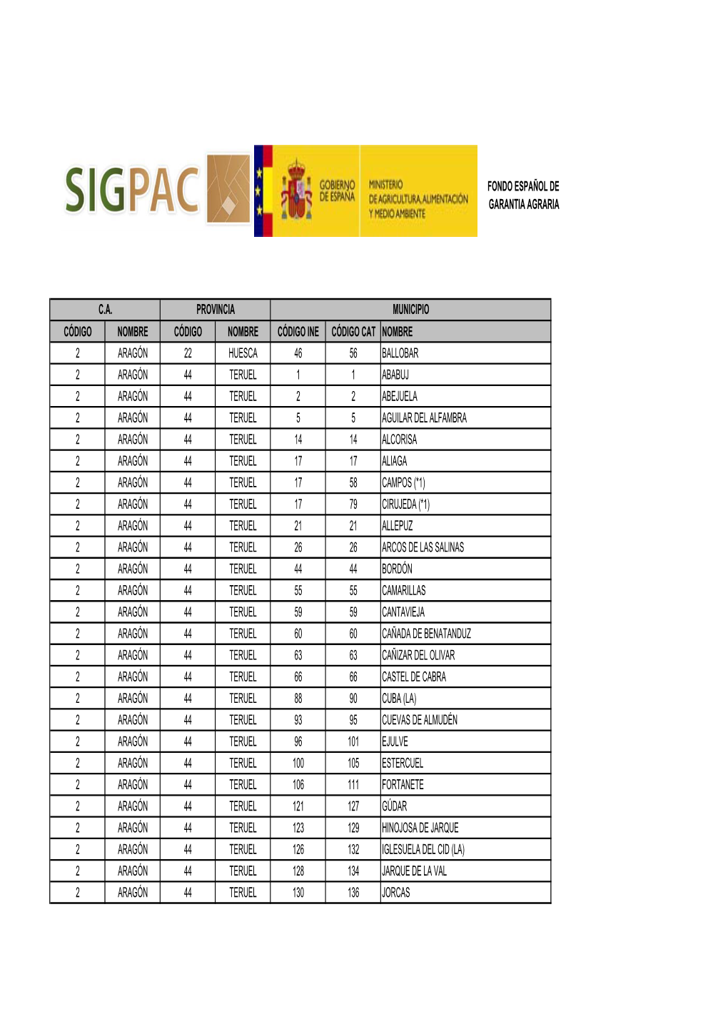 TABLA 02: Relación De Municipios De Aragón