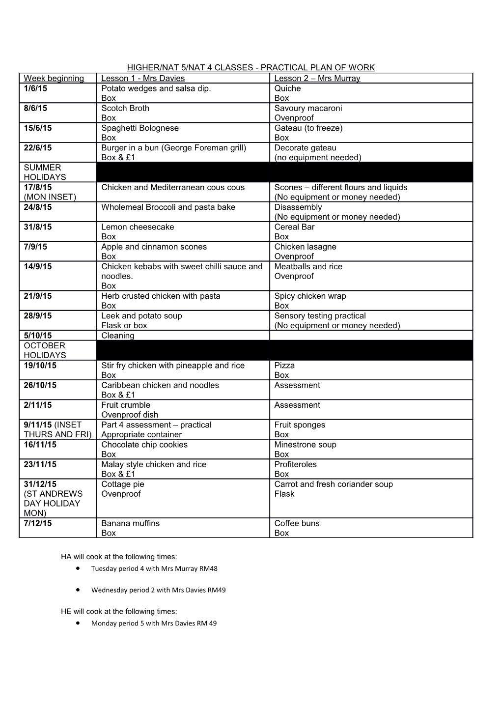 Higher/Nat 5/Nat 4 Classes - Practical Plan of Work