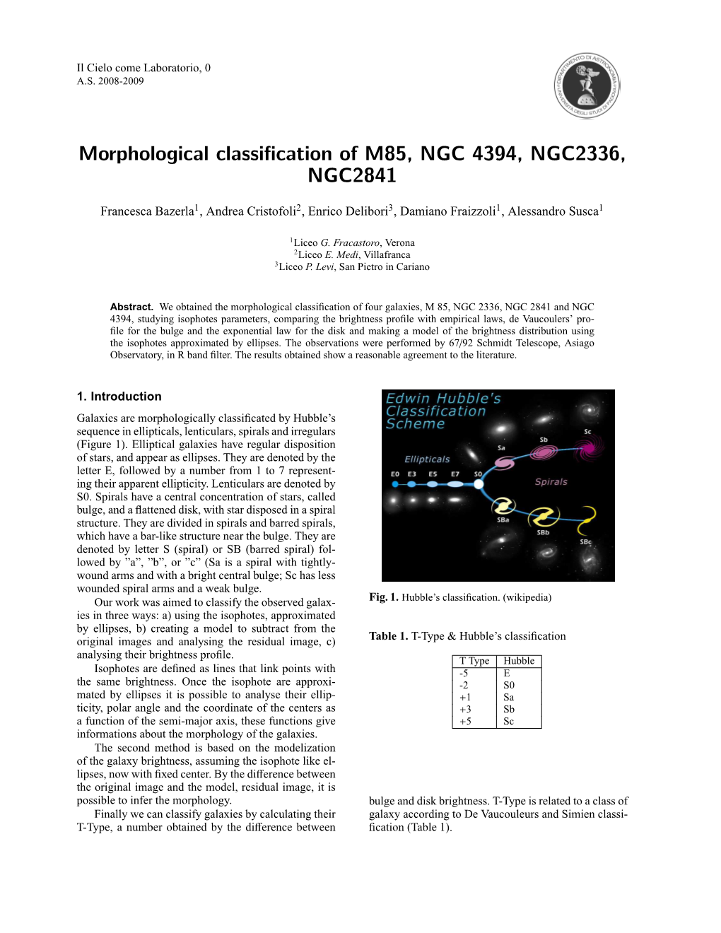Morphological Classification of M85, NGC 4394, NGC2336, NGC2841