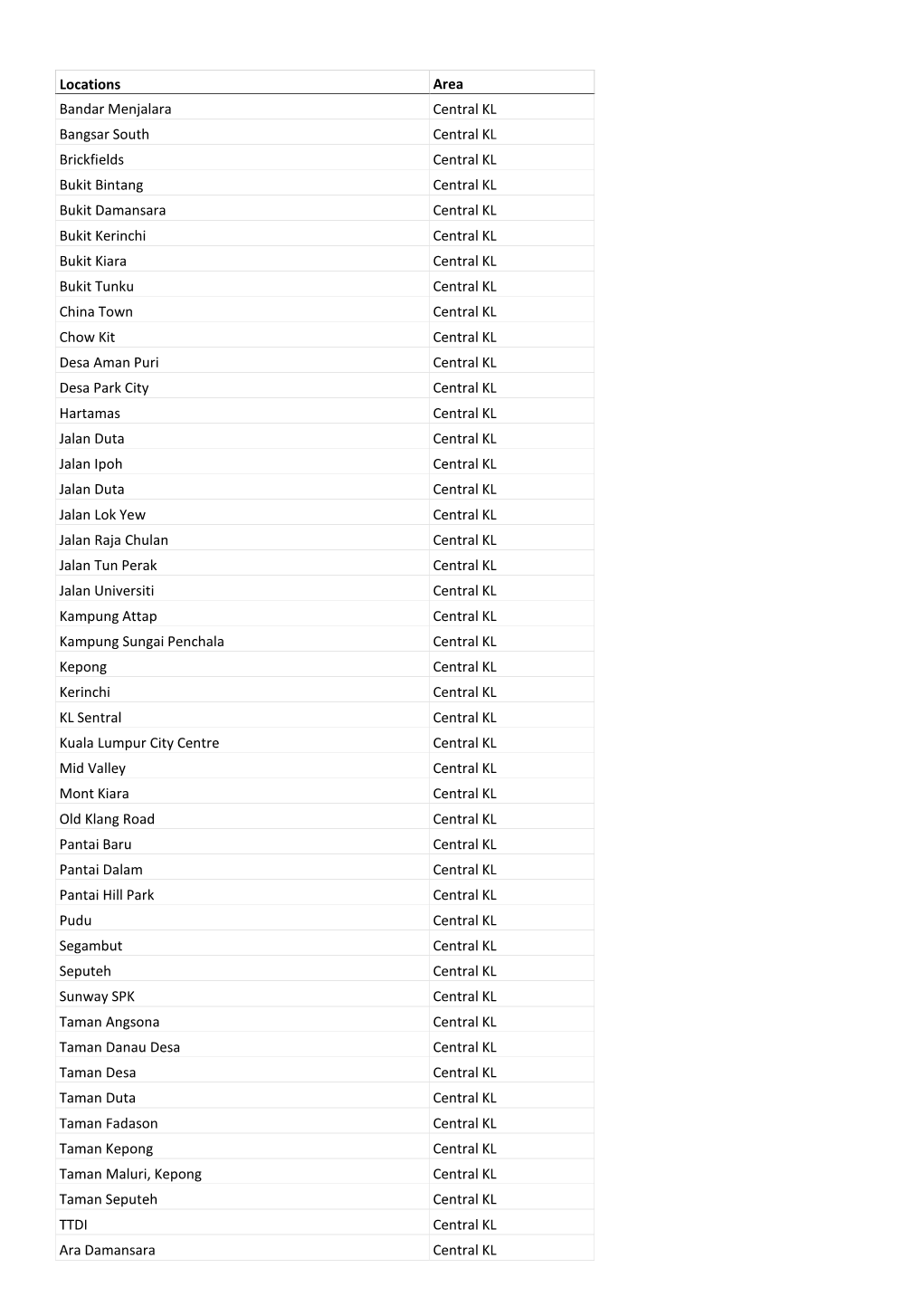 Locations Area Bandar Menjalara Central KL Bangsar South Central