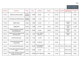 Race Closings