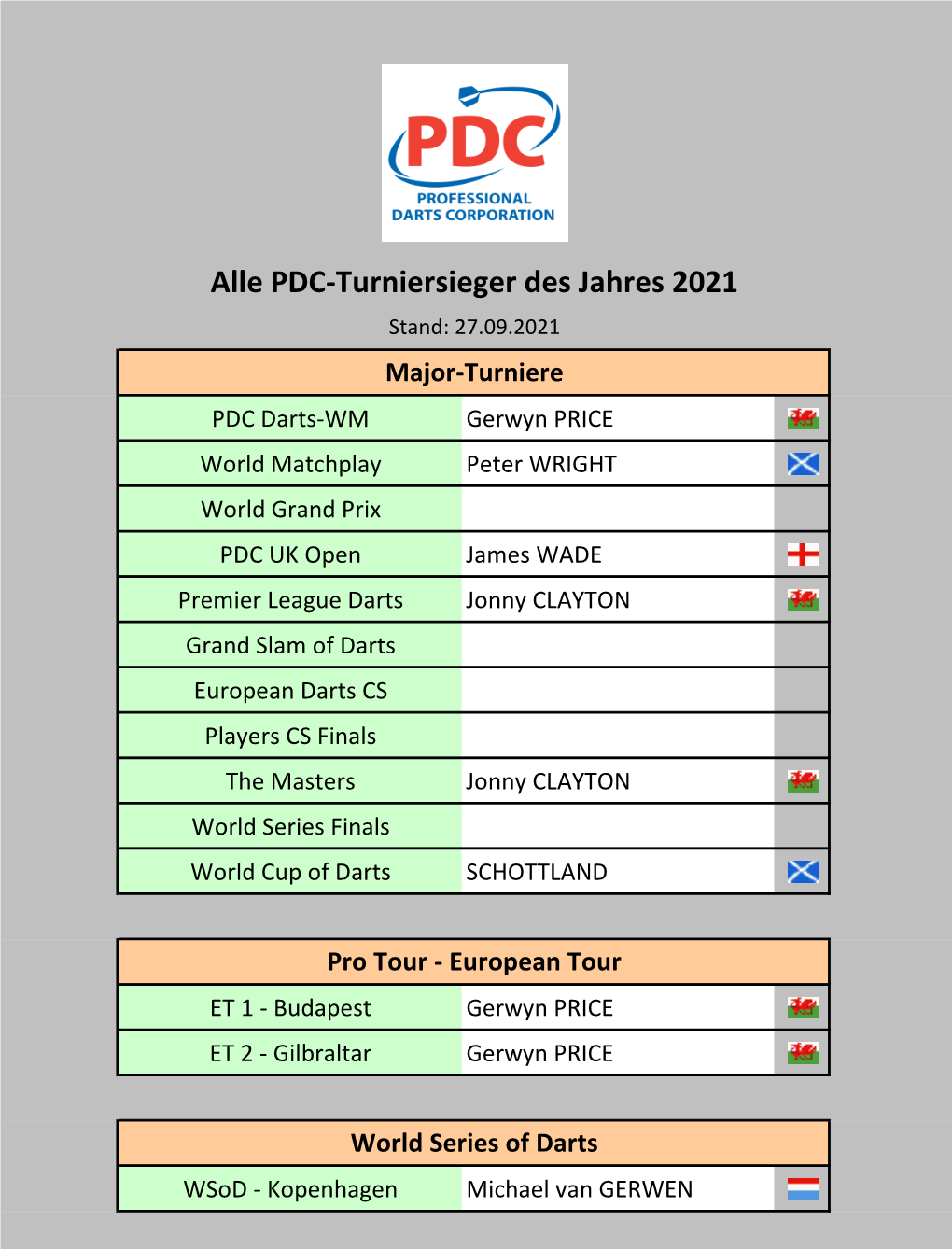 PDC Turniersieger 2021