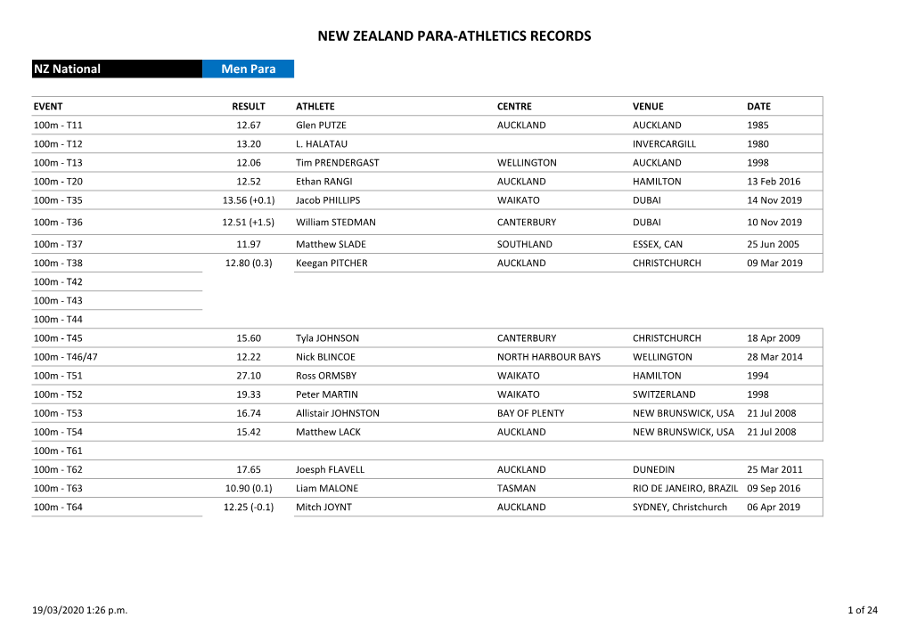 New Zealand Para-Athletics Records