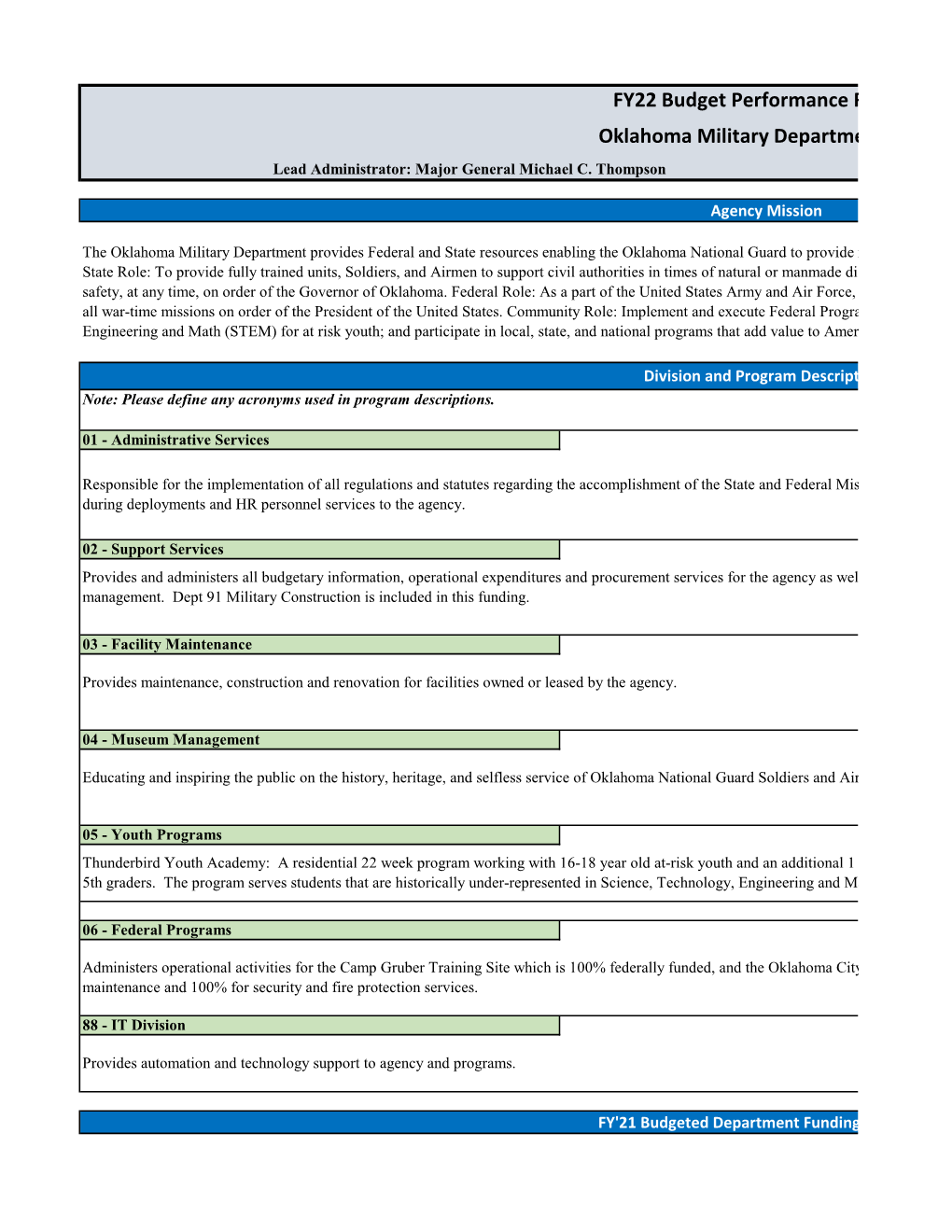 FY22 Budget Performance R Oklahoma Military Departme Lead Administrator: Major General Michael C