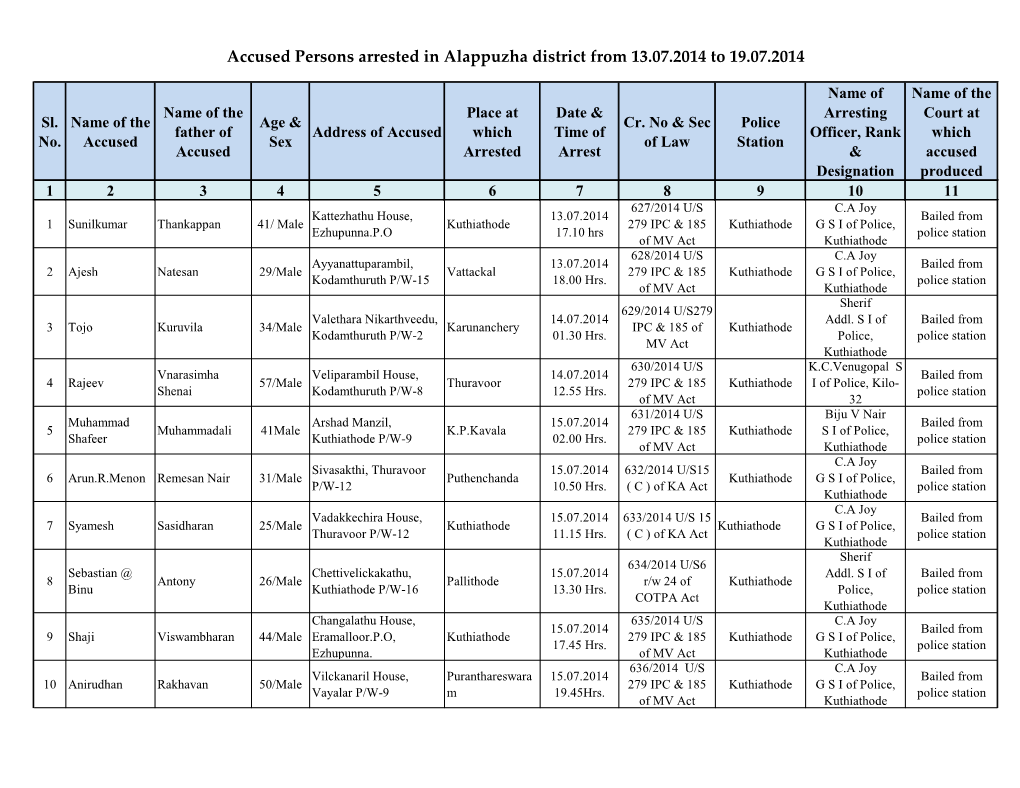 Accused Persons Arrested in Alappuzha District from 13.07.2014 to 19.07.2014