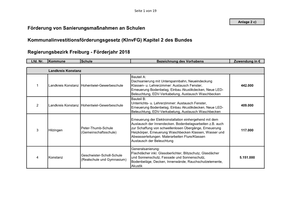 (Kinvfg) Kapitel 2 Des Bundes Regierungsbezirk Freiburg