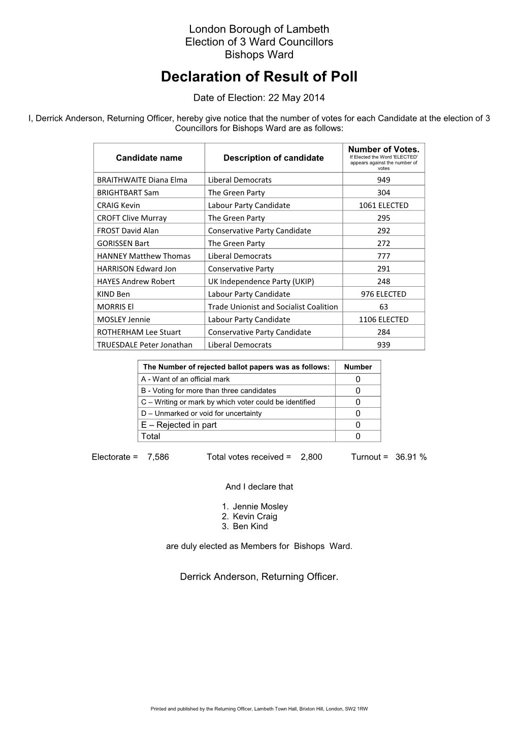 Declaration of Result of Poll