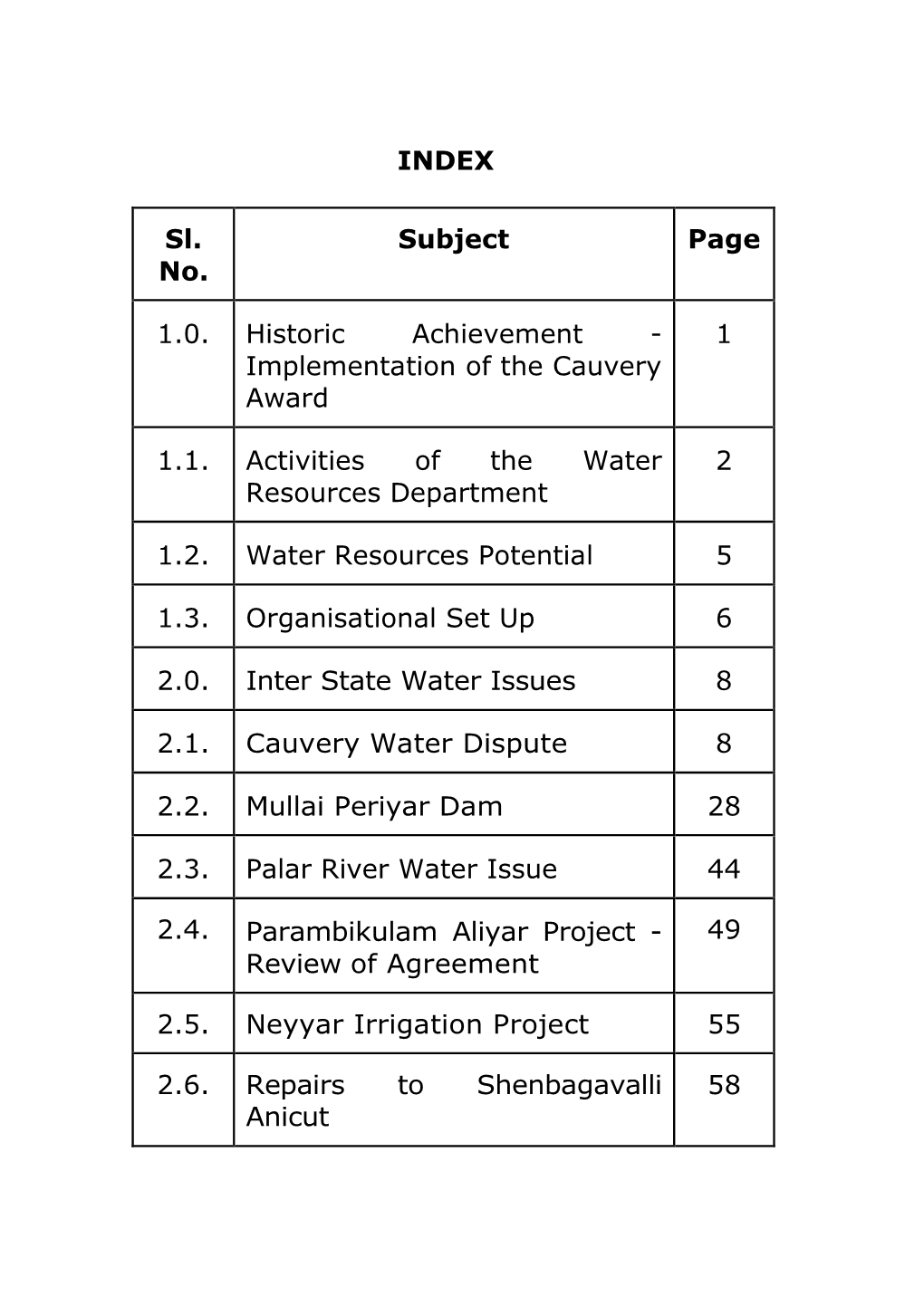 Irrigation Project 55