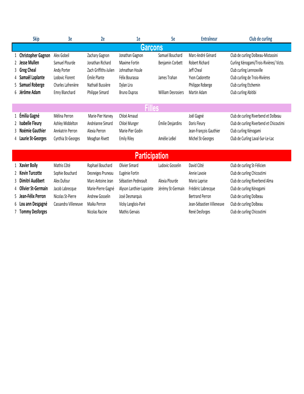 Horaire Tournoi Juvenile Dolbea