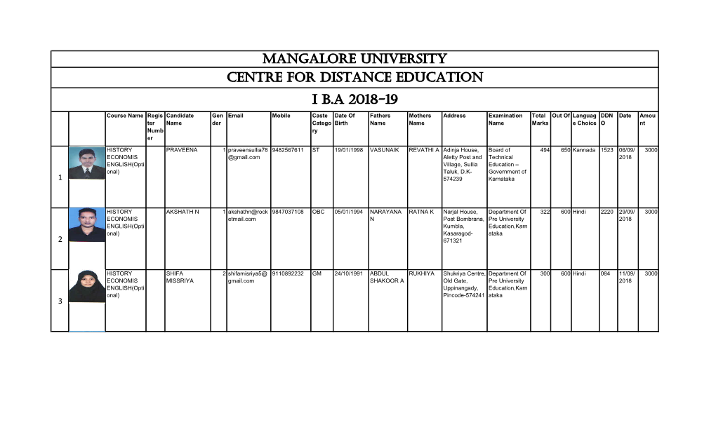 I B.A 2018-19 Centre for Distance Education