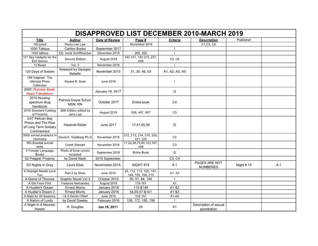 Disapproved List December 2010-March 2019