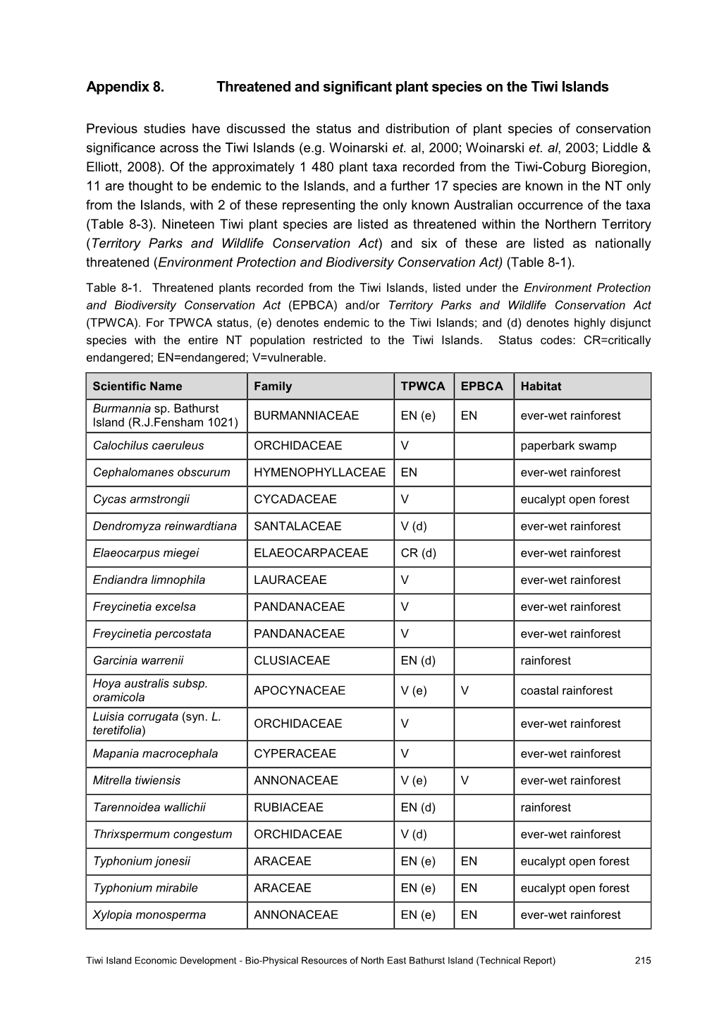 Appendix 8. Threatened and Significant Plant Species on the Tiwi Islands