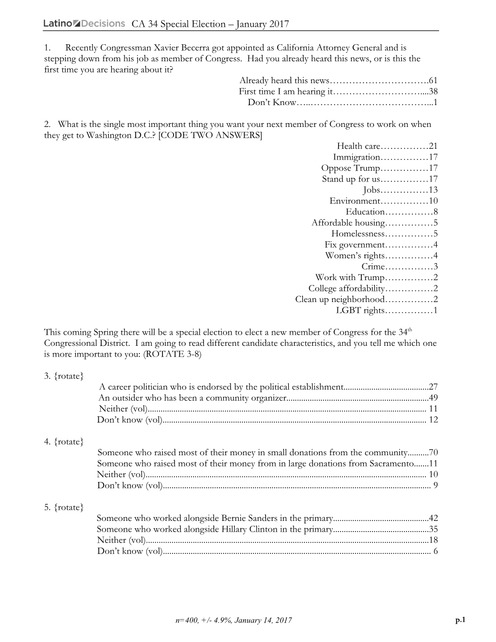 CA 34 Special Election – January 2017