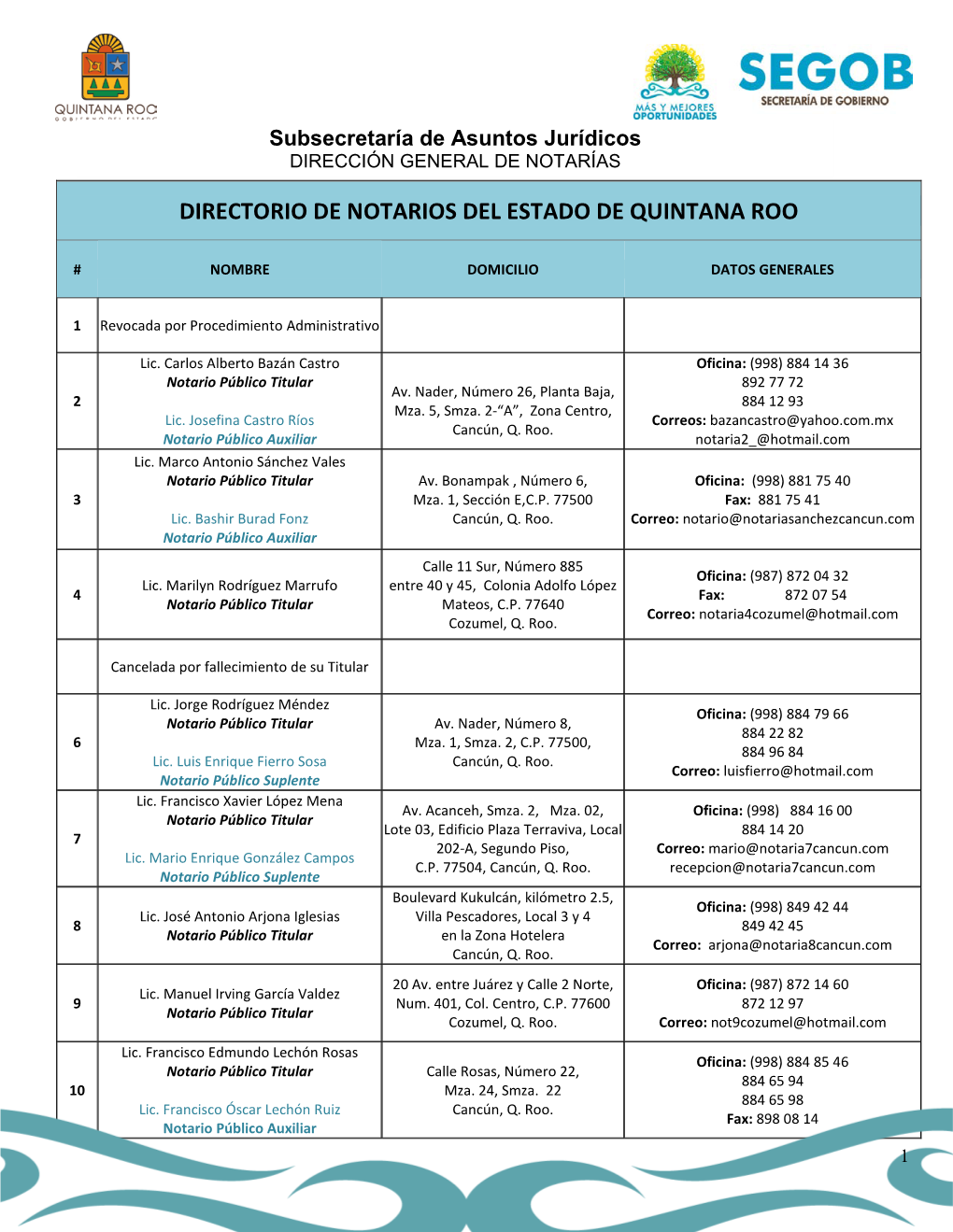 Subsecretaría De Asuntos Jurídicos DIRECCIÓN GENERAL DE NOTARÍAS DIRECTORIO DE NOTARIOS DEL ESTADO DE QUINTANA ROO