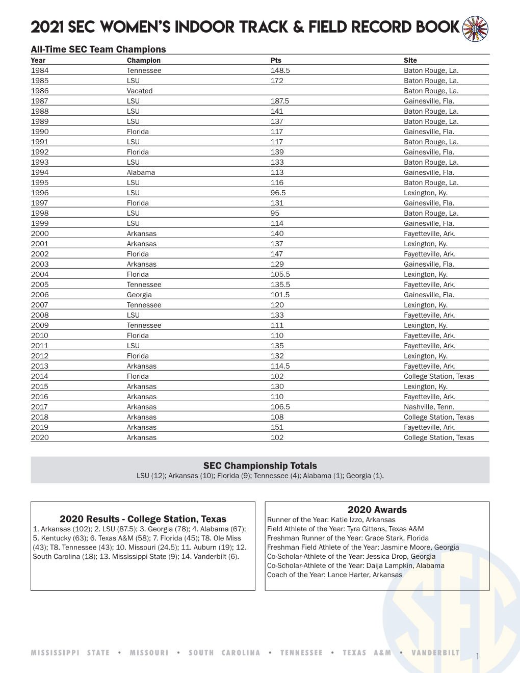 2021 Sec Women's Indoor Track & Field Record Book