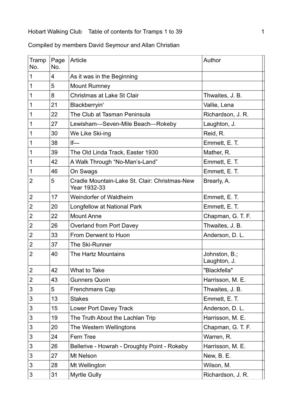 Hobart Walking Club Table of Contents for Tramps 1 to 39 1 Compiled By