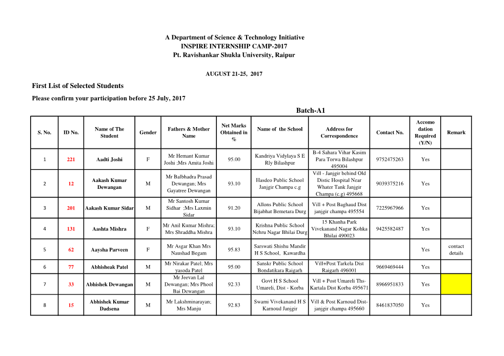 Batch-A1 First List of Selected Students