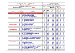 RANDONNEE -TABELLA DI MARCIA 120Def.Xls Cm 192 Dritto SP 46 Ponte Sulla Sorra 3,5 75,45 44,55 14,57 12,00 11,20 Comune Di Siena 254 Dritto SP 46 Loc