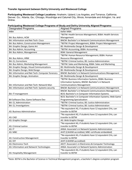 Designated Programs Aligned Programs