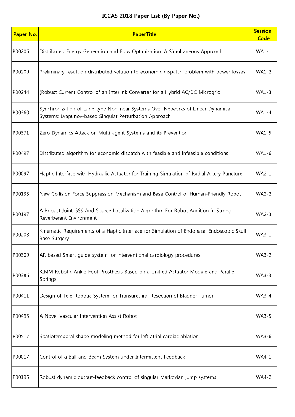 ICCAS 2018 Paper List (By Paper No.)