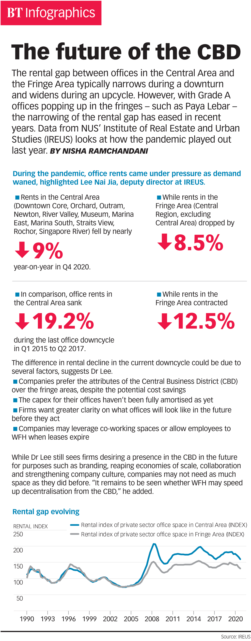 Btinfographics