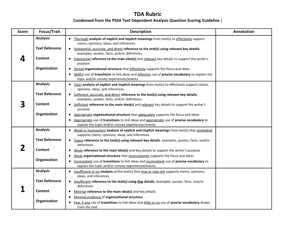 Condensed from the PSSA Text Dependent Analysis Question Scoring Guideline ( )