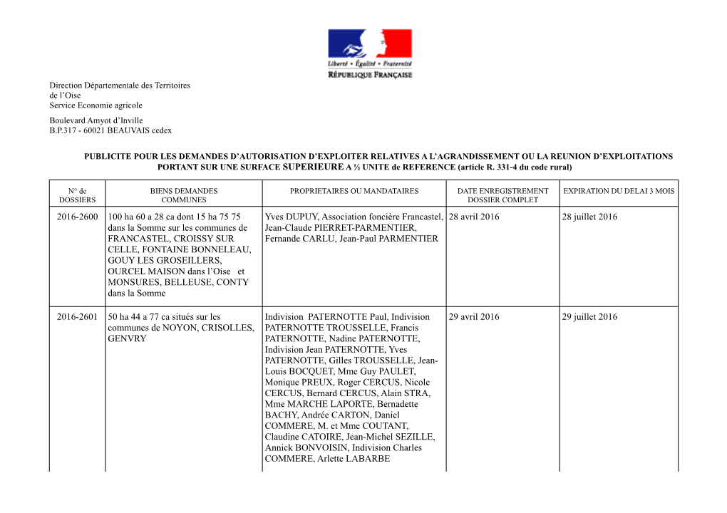 2016-2600 100 Ha 60 a 28 Ca Dont 15 Ha 75 75 Dans La Somme Sur Les