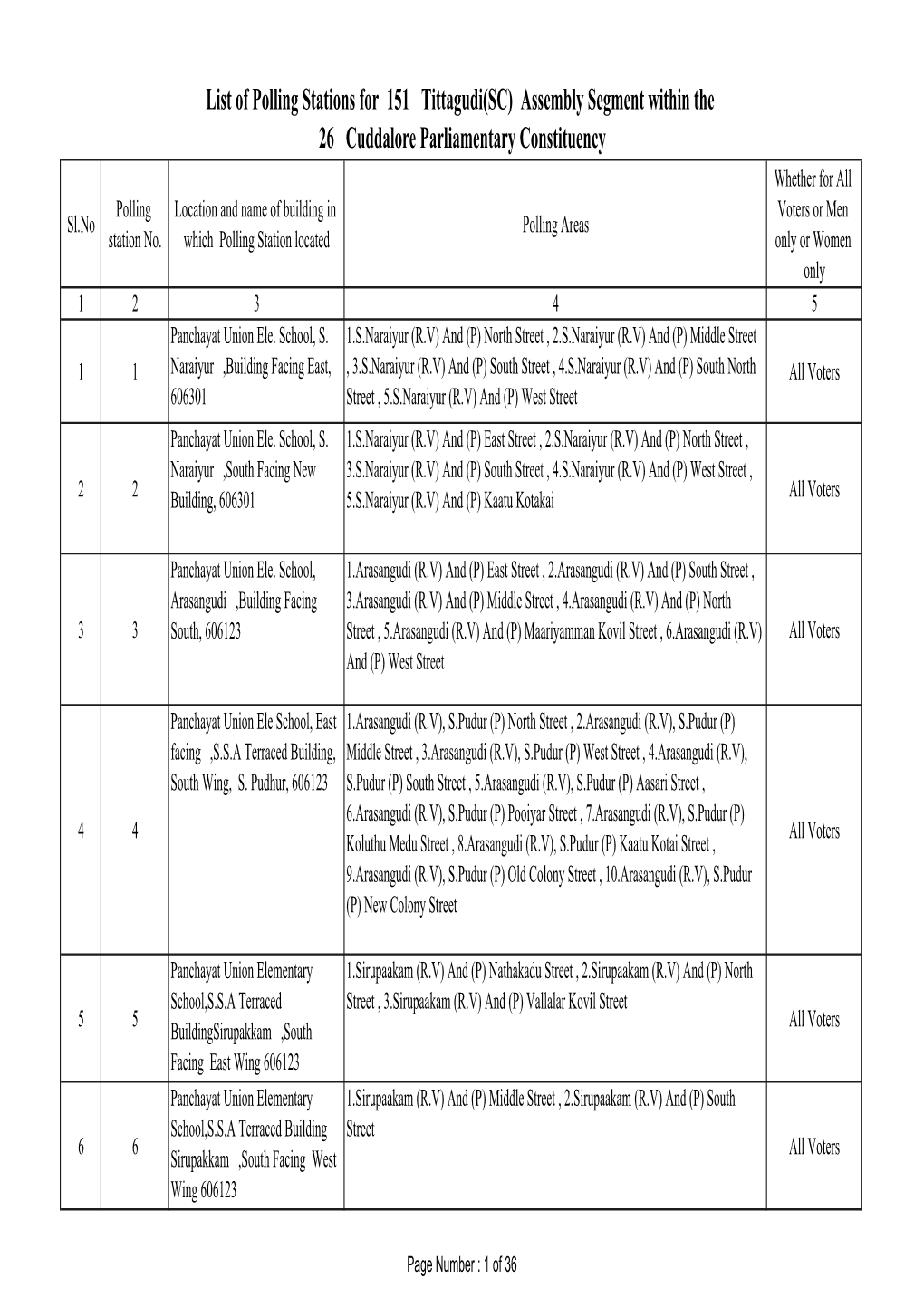 List of Polling Stations for 151 Tittagudi(SC)