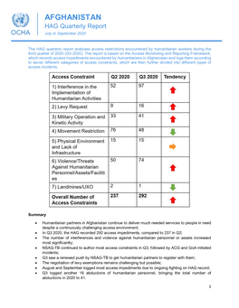 AFGHANISTAN HAG Quarterly Report July to September 2020