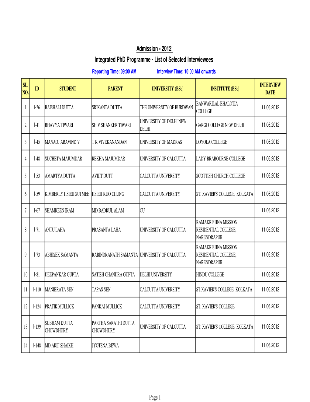 Iphd 2012 Applicant List Selected WEB Version