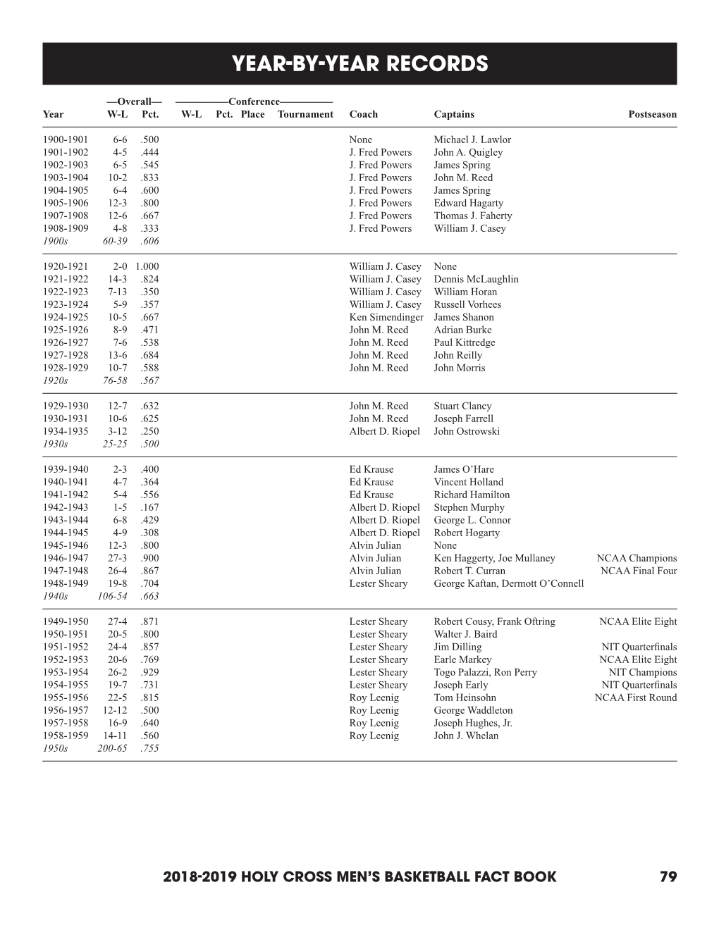 Year-By-Year Records