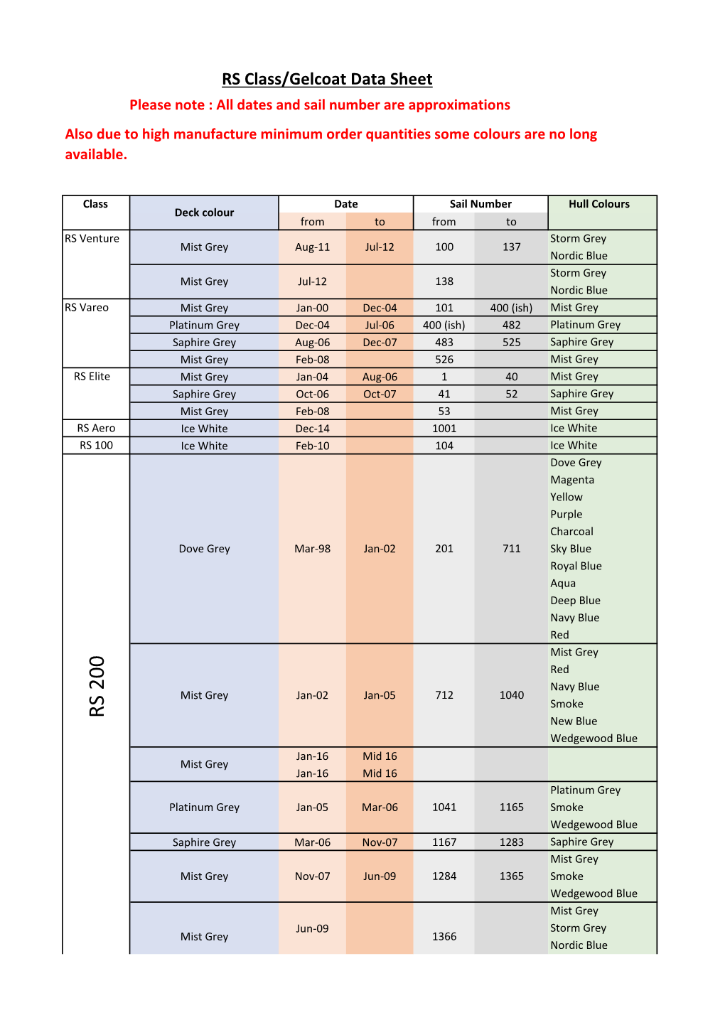 Gelcoat Colour by Sail Number V2.Pdf