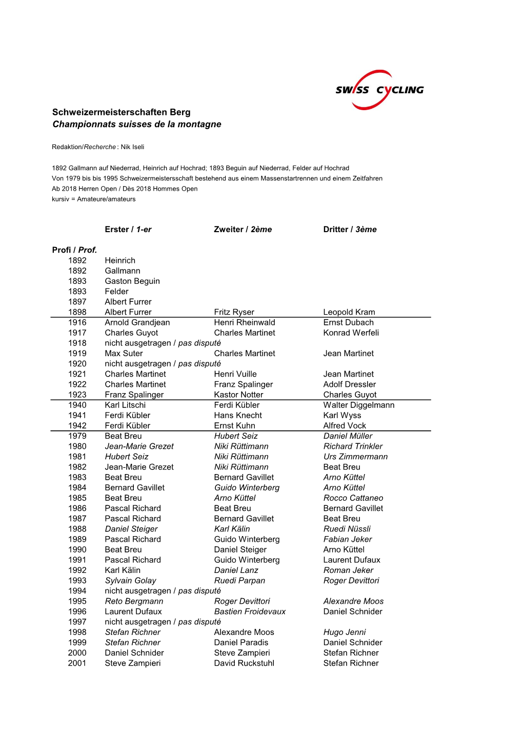 Schweizermeisterschaften Berg Championnats Suisses De La Montagne