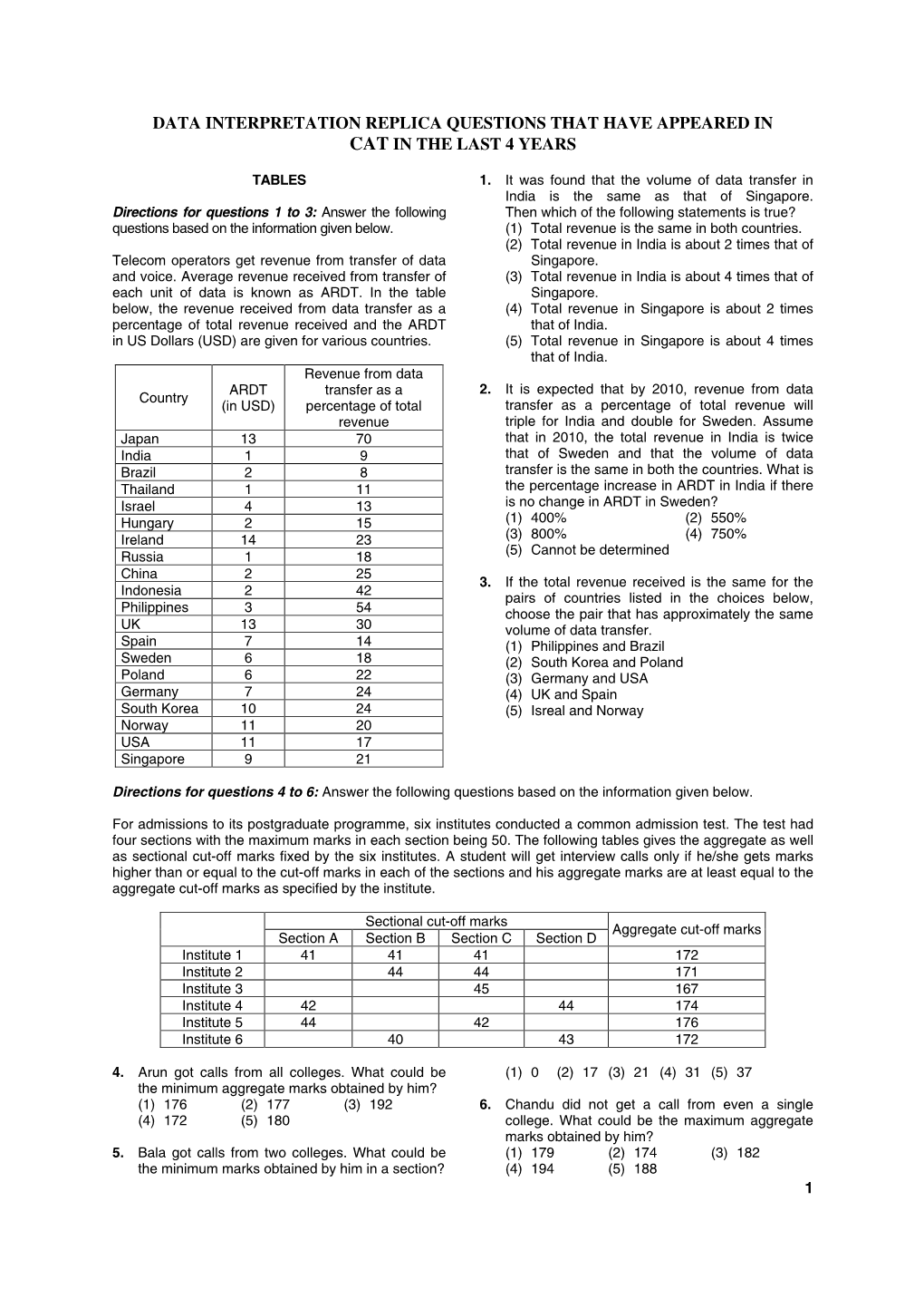 Data Interpretation Replica Questions That Have Appeared in Cat in the Last 4 Years