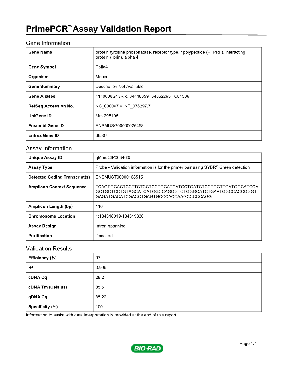 Primepcr™Assay Validation Report