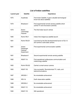 List of Indian Satellites